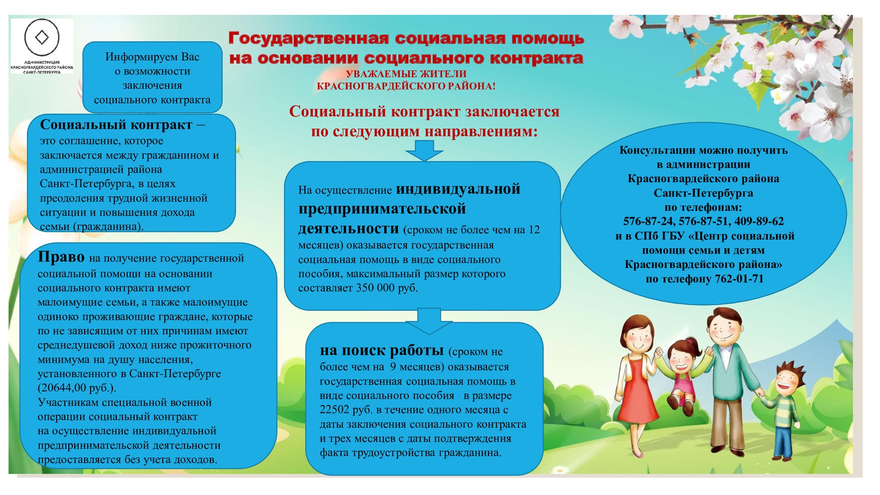 Государственная социальная помощь на основании социального контракта